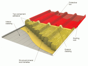 ساندویچ پانل سقفی